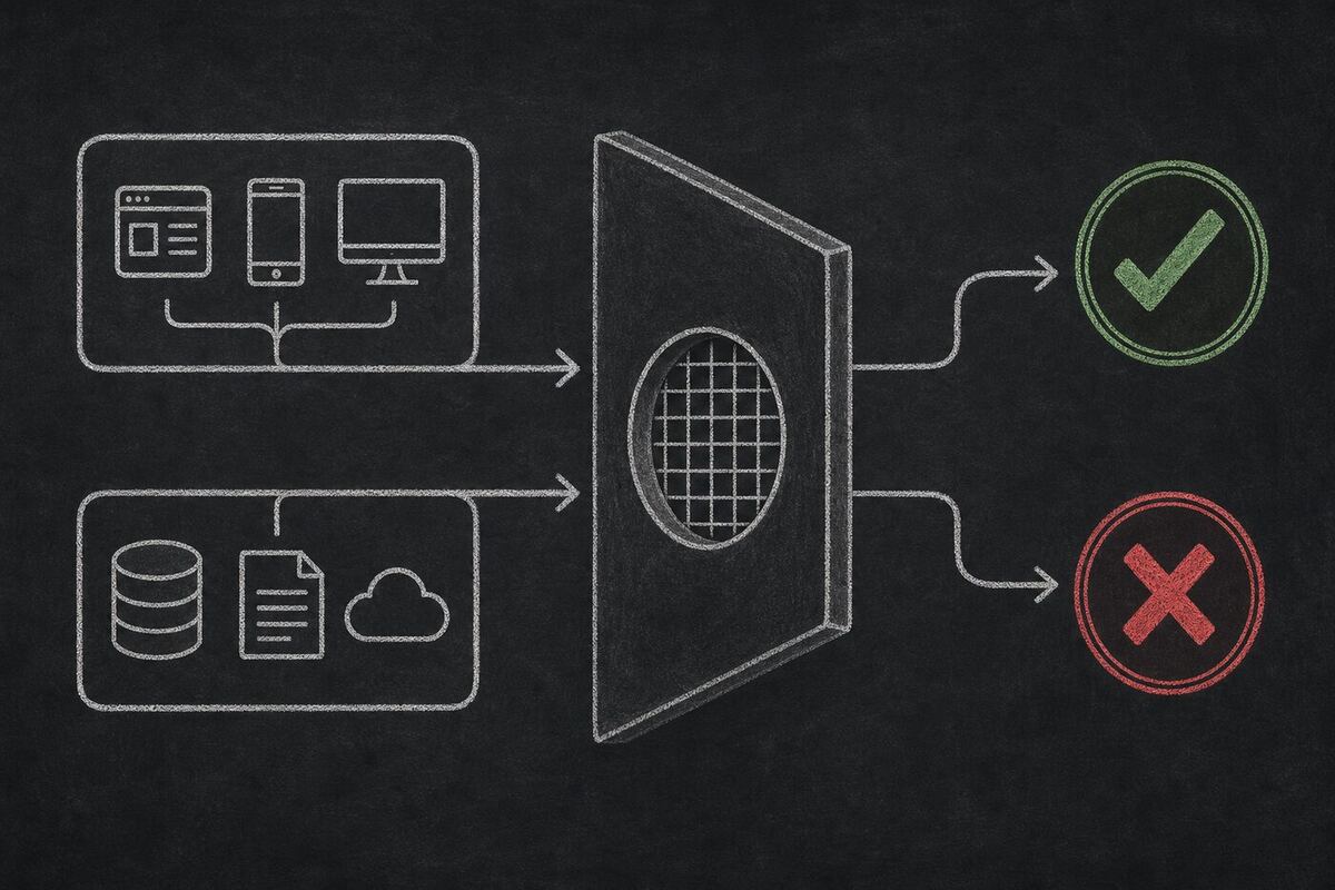 Truth layer diagram showing applications and authorised sources feeding AffixIO with signed allow or deny outcomes